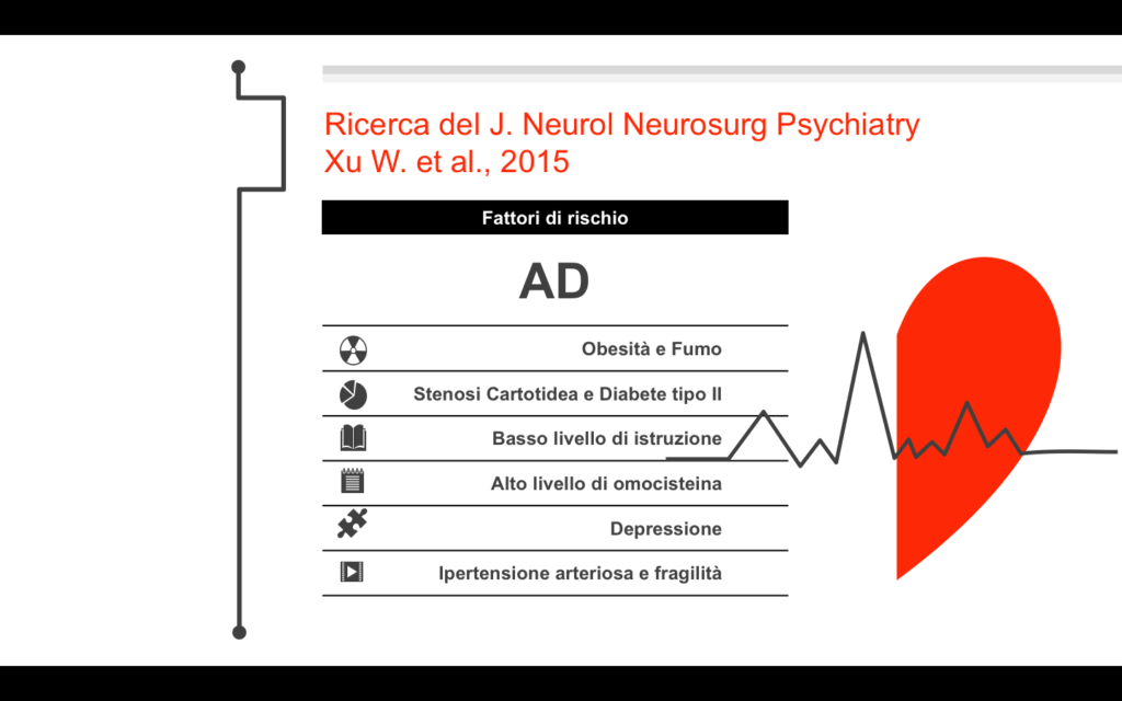 Demenze Fattori di rischio - Psicologo Foggia Carlo Robusto