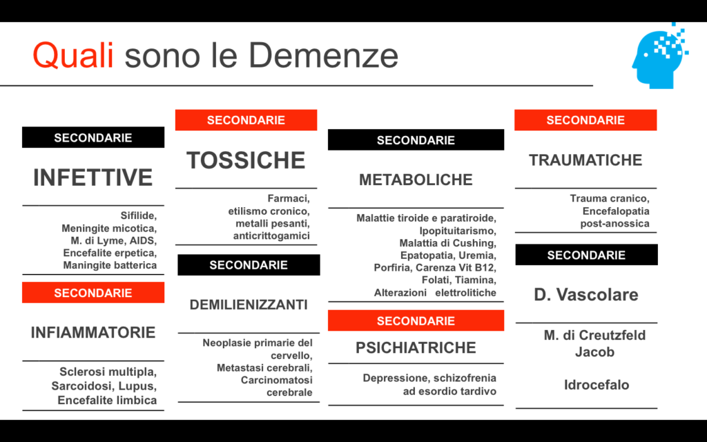 Demenze secondarie- Psicologo Foggia Carlo Robusto
