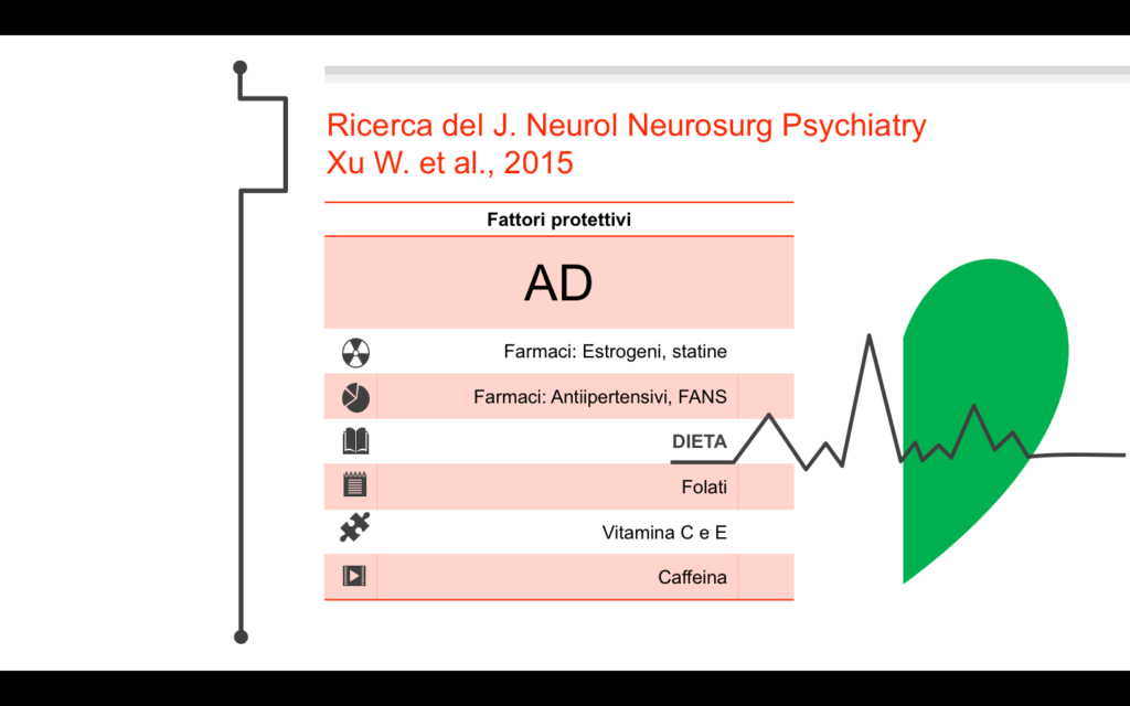 DemenzeFattori protettivi -Carlo Robusto Psicologo Foggia