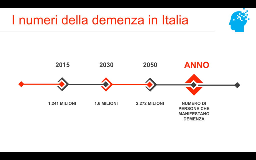 EPIDEMIOLOGIA demenza - Psicologo Foggia Carlo Robusto